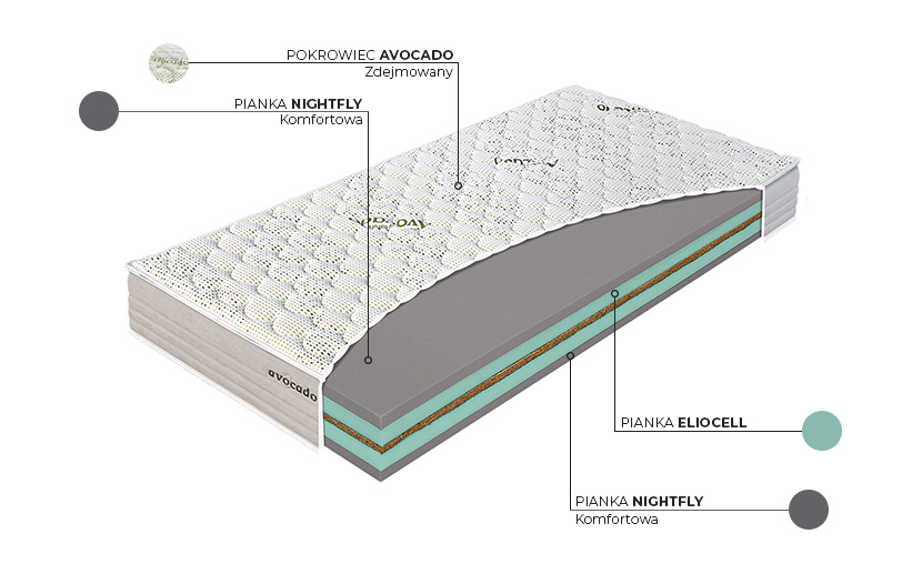Coconut Premium H4 - budowa